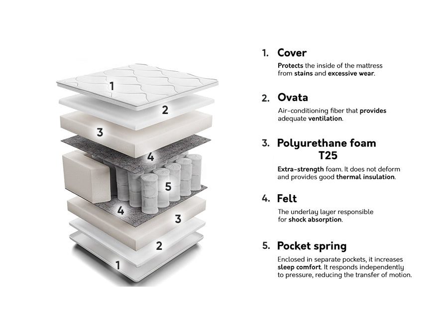 Matracis 210662 4137196