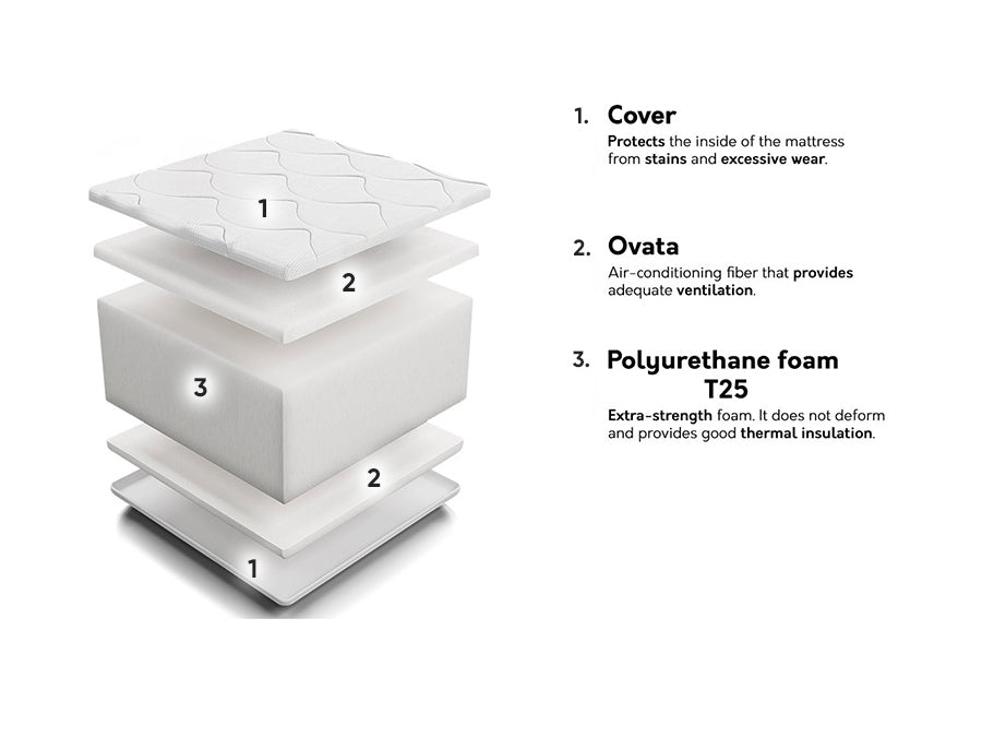 Matracis 200305 4137210