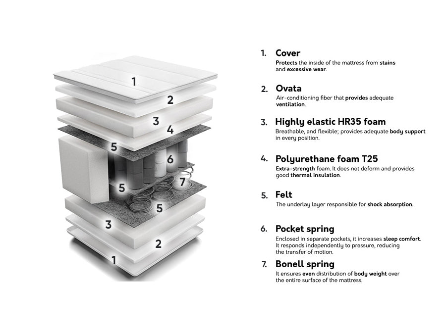 Matracis 210673 4137213