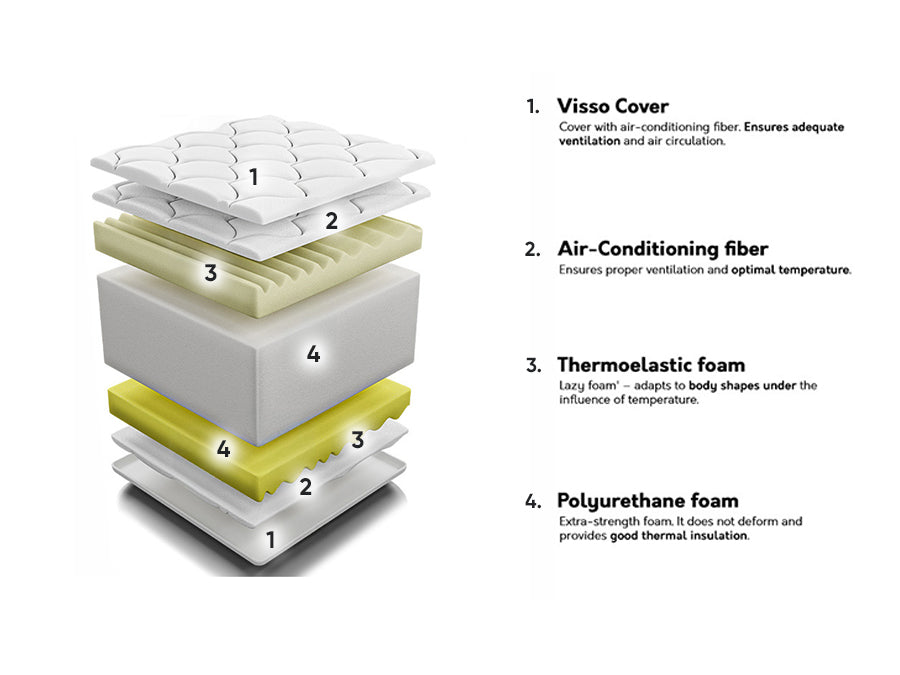 Matracis 258352 4137233