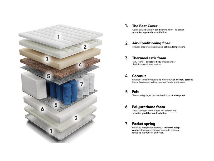 Matracis 206682 4151623